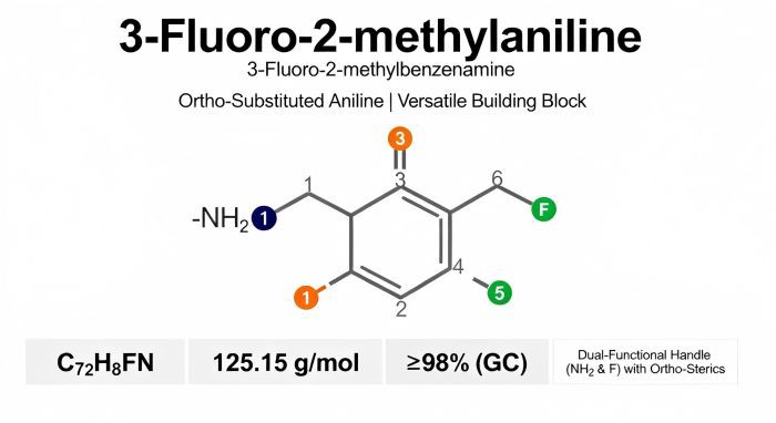 3-Fluoro-2-methylaniline 3-Fluoro-2-methylaniline